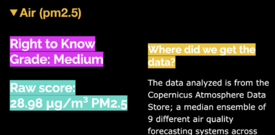 Right to know assessment of local PM2.5 - with grading / raw score and details of data source